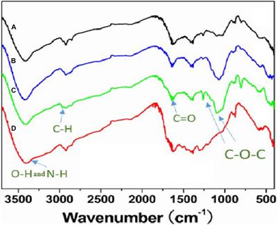 Controllable Synthesis of Biocompatible Fluorescent Carbon Dots From Cellulose Hydrogel for the Specific Detection of Hg2+